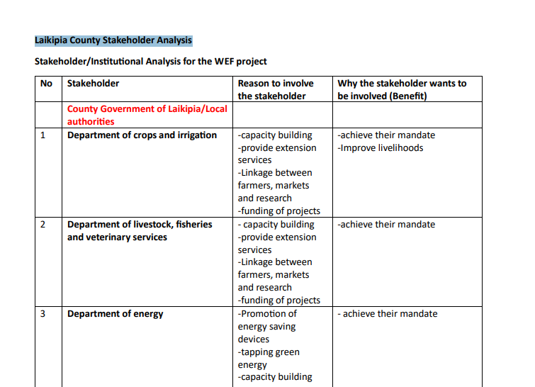 Laikipia County Stakeholder Analysis